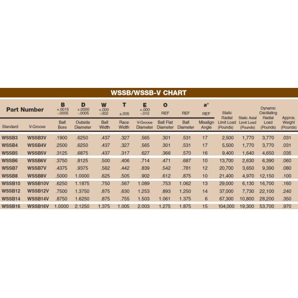 Серия WSSB Коррозионно устойчивые нержавеющая сталь сферические подшипники