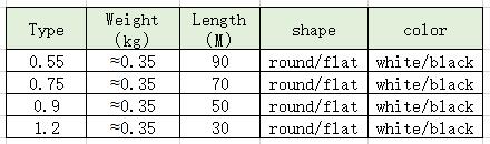 Galvanized Iron Core Wire Cable Tie PVC Covered 50m 70m 90m