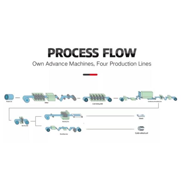 ASTM 316 316L Холоднокатаная спираль из нержавеющей стали толщина 0,4 мм - 10 мм