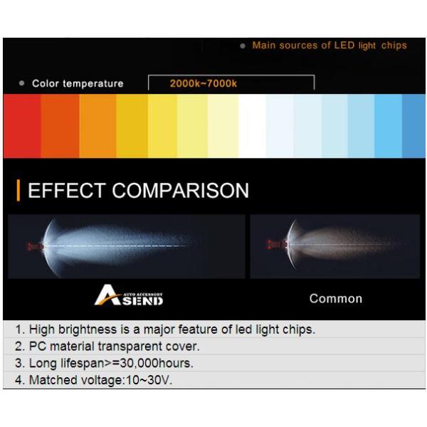 6000K White High Beam Car LED Headlight Bulbs High Power For Trucks / Cars