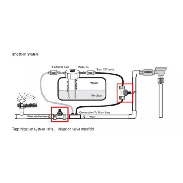 La soupape de commande électrique d'irrigation de gazon de terrain de golf bride de 4 pouces relient la manière 2