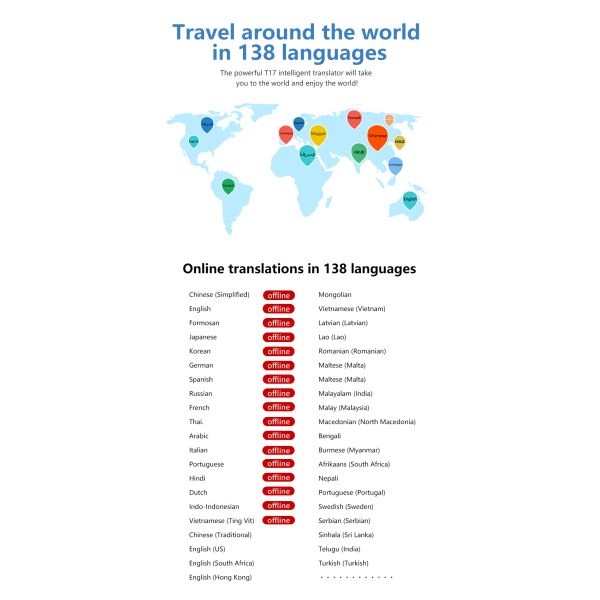 T17 AI Real-Time Voice Translator Takes Pictures And Supports 138 Multi-Language