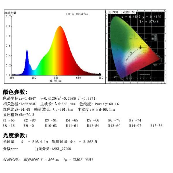 Amber Color PMMA TYPE2-M SMD5050 Street Light Lens 60x155 Degree