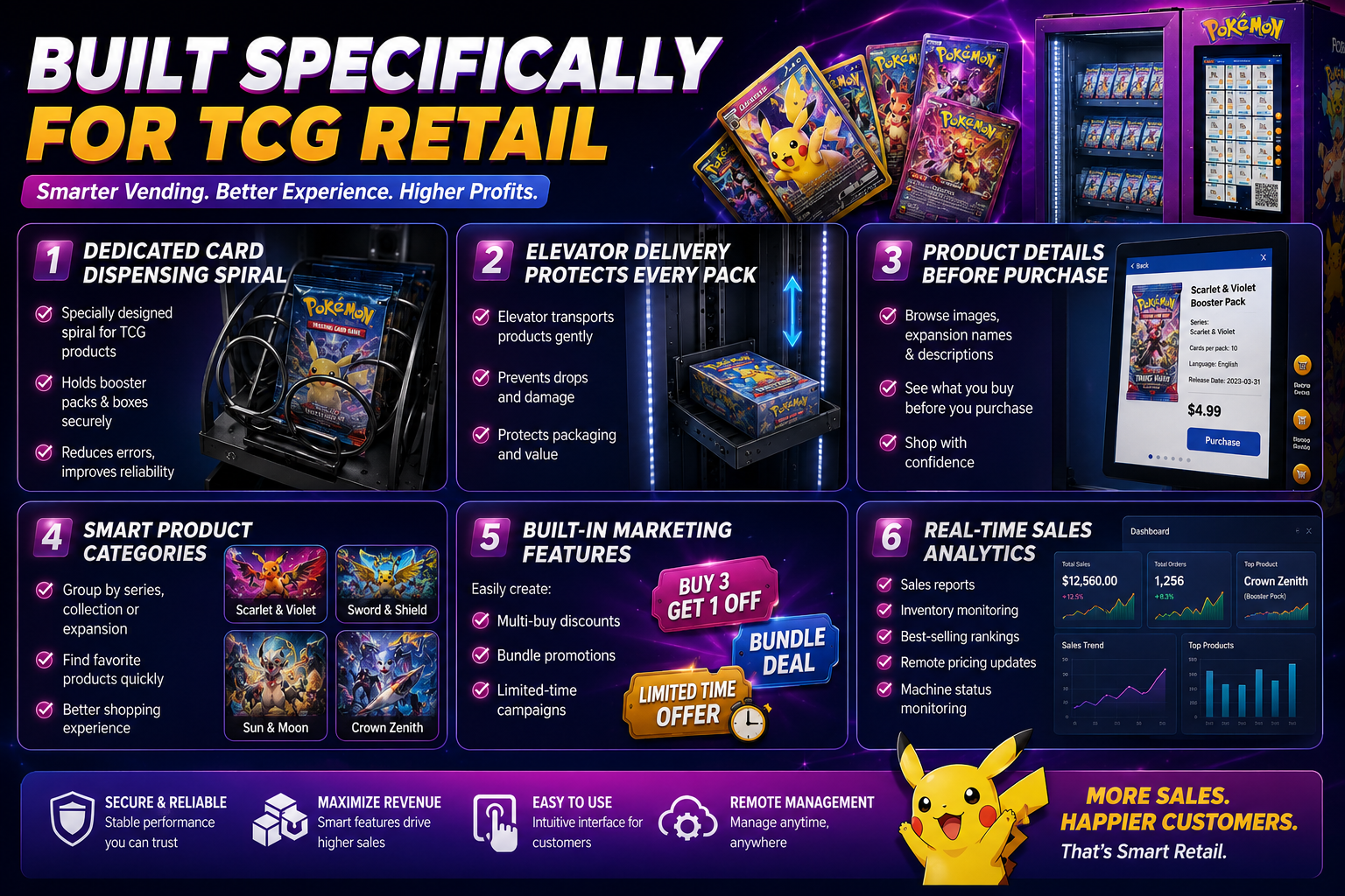 Toy Vending Machine for Dispensing Collectible Card Packs Offering Enhanced Browsing and Multiple Pack Purchase Capabilities