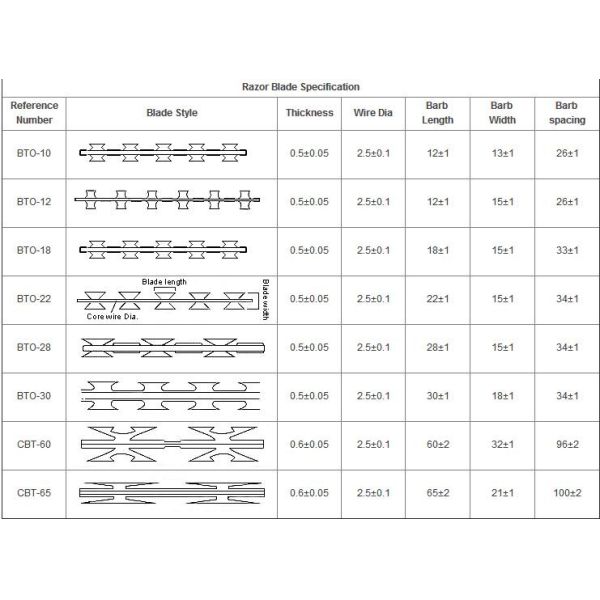High Security 358 Anti Climb Fence Clearview Welded Wire Mesh Panels Galvanized Steel