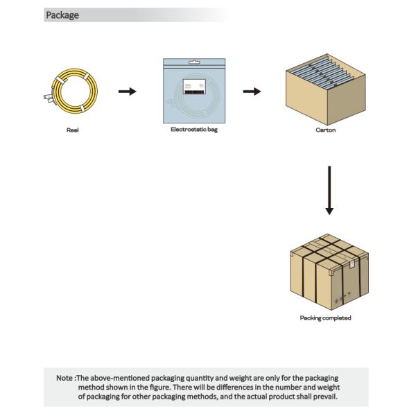 0808 Serie de 15° ángulo Mini lavadora de pared de banda IP67 impermeable Pared de lavado luz