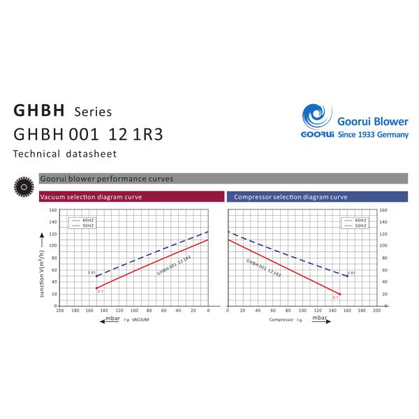 700W Oil Free Ring Blower Vacuum Pump For Cental Vacuum System , CNC Router