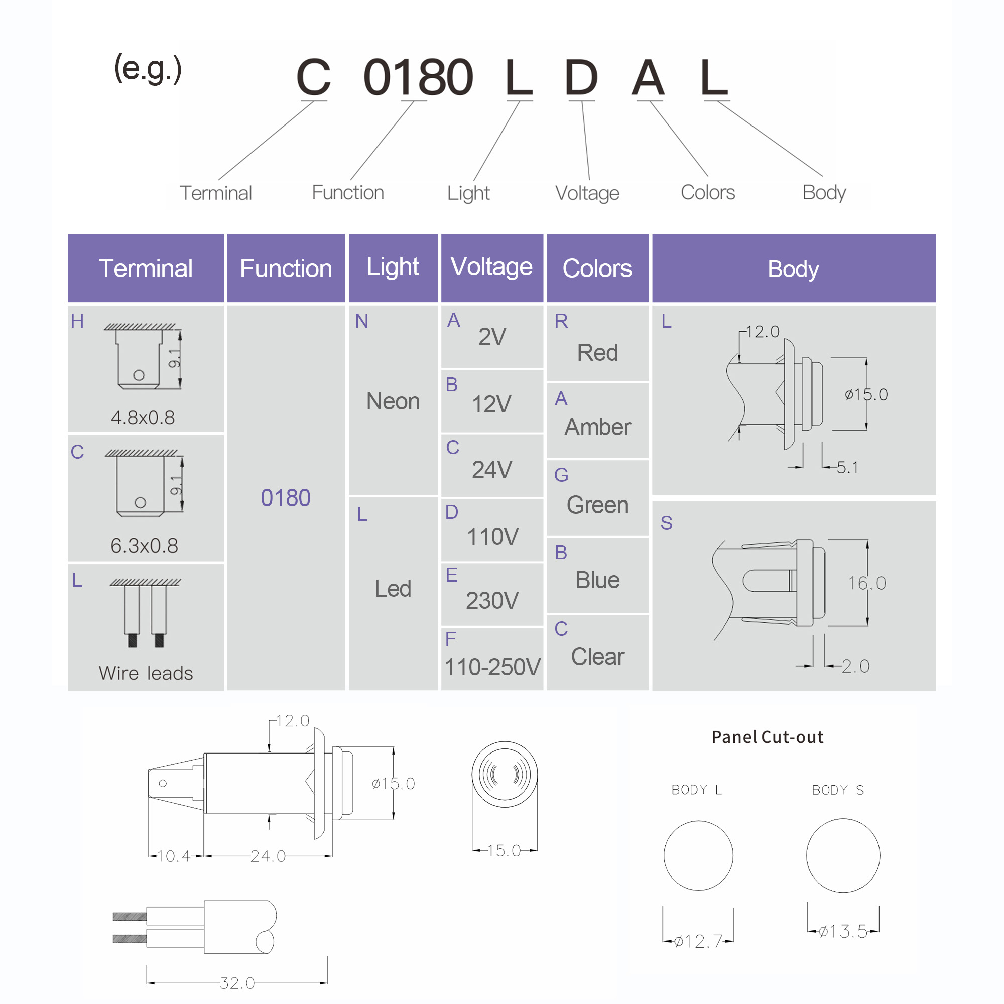 Industrial LED Indicator Light for Control Panel Status Signaling Red Blue Colors for Certified IP65 6-380V