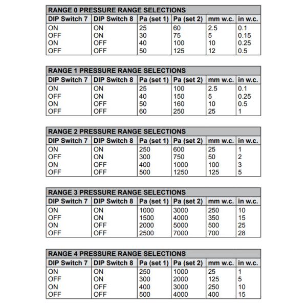 Transmisor de presión diferenciada de MSXP-W10-PA con los monitores