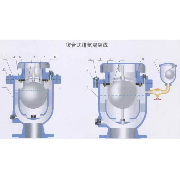 Large Orifice Auto Air Release Valve Flange End PN10 PN16 PN25 DN300 12 Inch