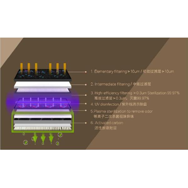 Dental Suction Machine White Color Aluminum Tube With Plasma And UV Light