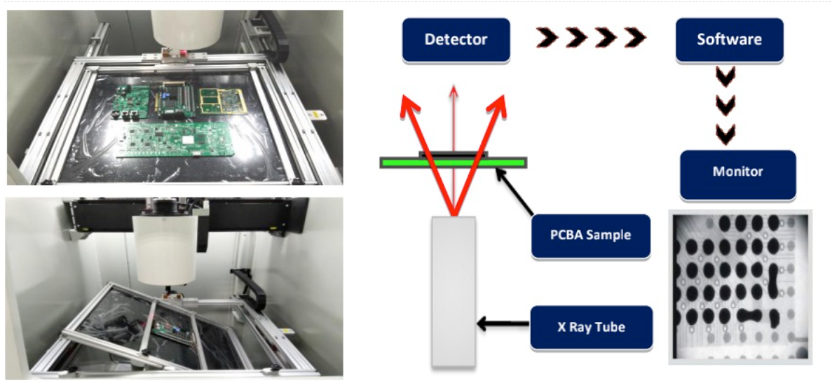 SMT Line PCB Xray Automatic Inspection Machine (AXI)