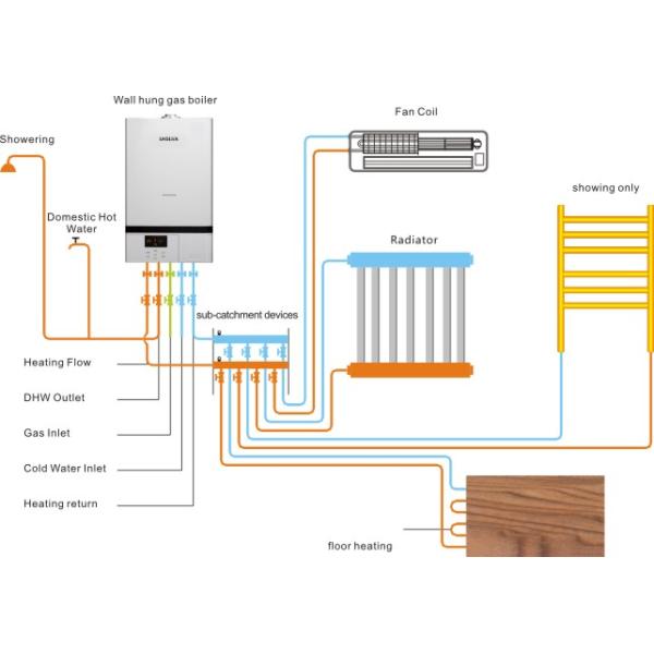 Стена водяной помпы высокого подъема повиснула энергосберегающее боилера газа малошумное