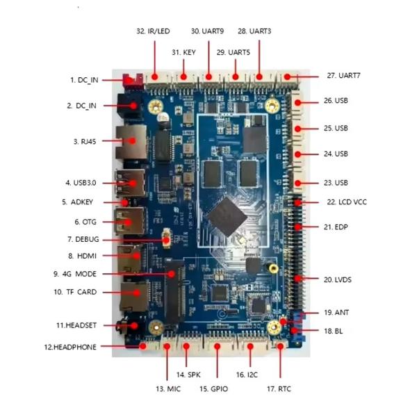 Rockchip RK3566 Development Board Arm Edp Lvds MIPI HDMI ANDROID 11/ Linux Ubuntu Motherboard 