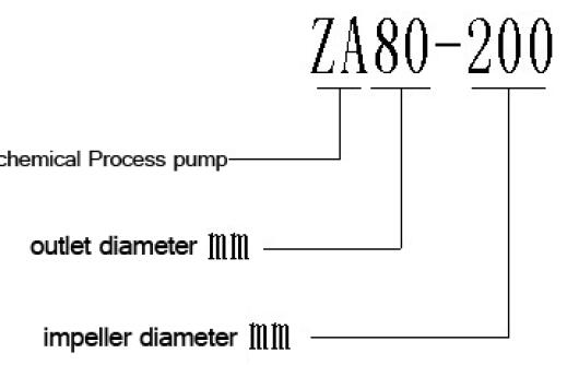 Duplex SS Material Self Priming Chemical Pump Acidic and Alkaline Pump Coupled Pump