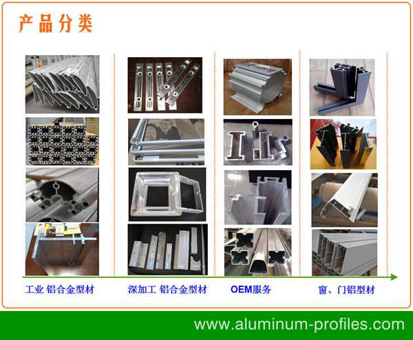 Sunflower Precistion Shapesof  Heat Sink Aluminum Extrusion Profiles