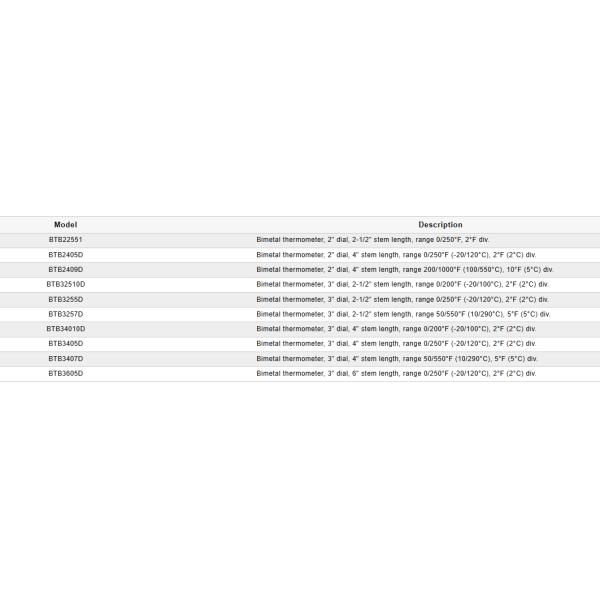 Dwyer BT Thermomètre bimétallique BTB22551 BTB2405D BTB2409D