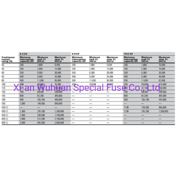 Overcurrent Protection High Tension Fuse 38Kv for power system Sdmdj-24/6.3