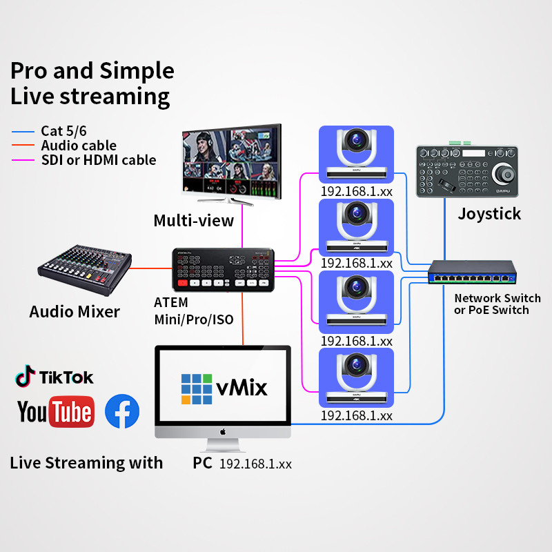 DAIPU Customize IP Streaming Camera PTZ Controller for Simultaneous Interpretation