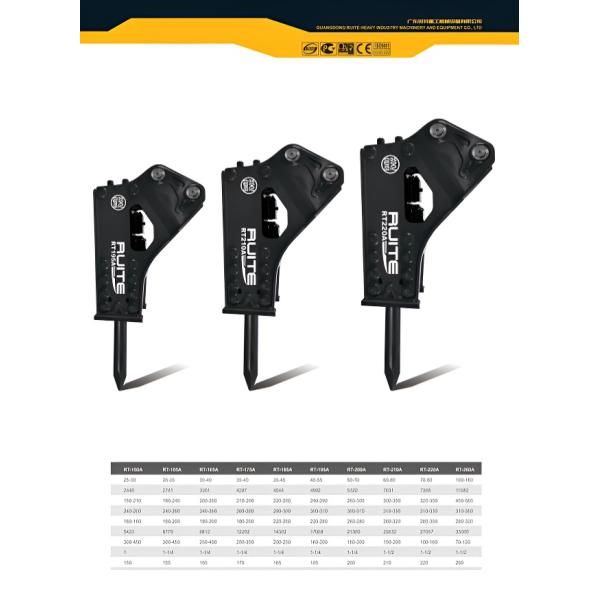 Ruite 200 disjoncteur hydraulique résistant à l'impact du marteau pour une pelle de 50 tonnes