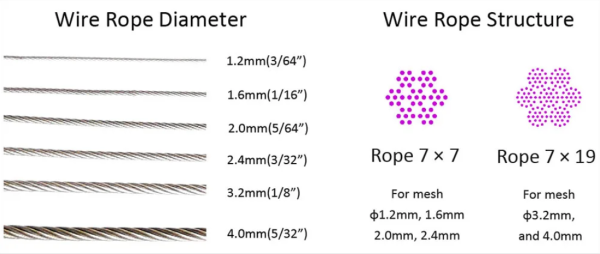 High Strength Carbon Steel Cable Mesh PVDF Coating For Facade Cladding