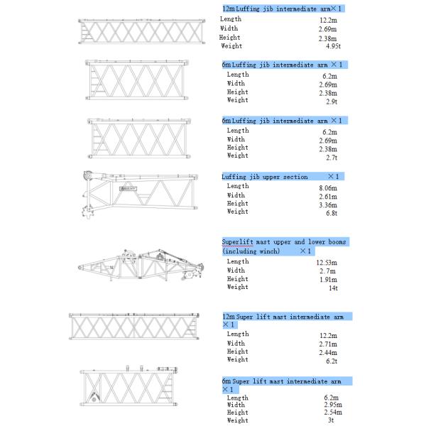 650T Hydraulic Crawler Crane With Boom 24m～84m Length Oil And Gas Industry