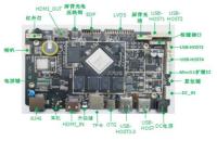 Rotación automática HD del interfaz de la exhibición del tablero 4GB RAM Industrial LVDS de Android RK3399 ADENTRO