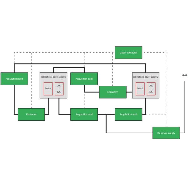 6 Layers Burn In Test Cabinet with RS485 Communication and 380V Three-Phase Power for Bidirectional Inverter Aging Testing