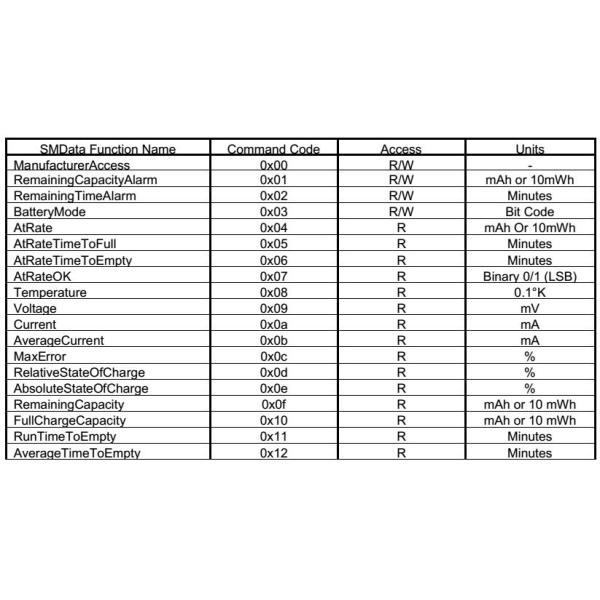 Подгонянные батареи медицинского оборудования с связью СМБус