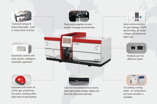 Elemento automático do espectrómetro da absorção da chama 2.0nm multi