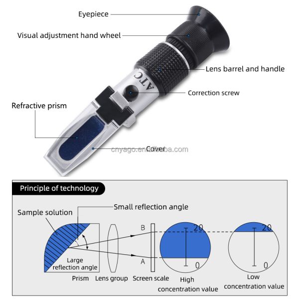 Handheld Wide-range 0-90% Brix Refractometer for Sugar Content Measurement in Food and Beverages