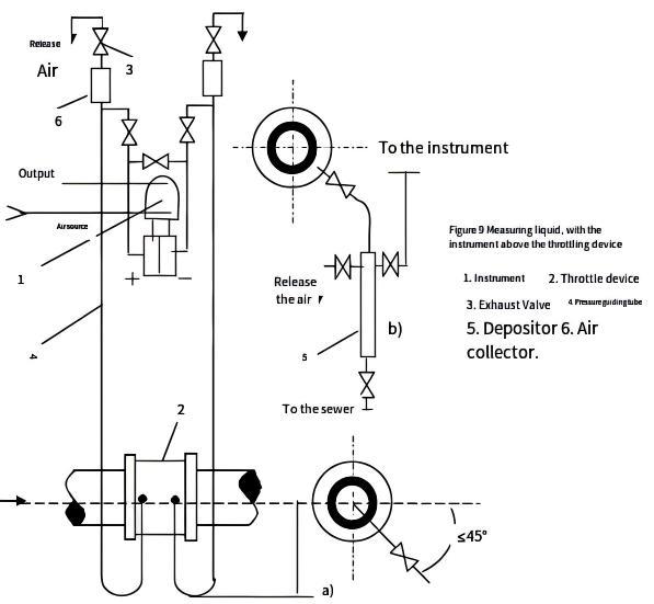 Orifice Plate Flow Meter