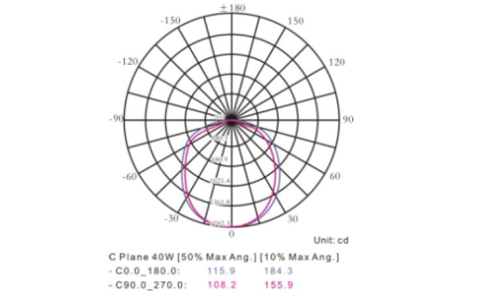 D6 амиак света СИД Triproof Anto-УЛЬТРАФИОЛЕТОВЫЙ для фермы освещая предохранение от IP69K PMMA IK06 Anti-Ammonia/UV /PC IK10 Анти--УЛЬТРАФИОЛЕТОВОЕ