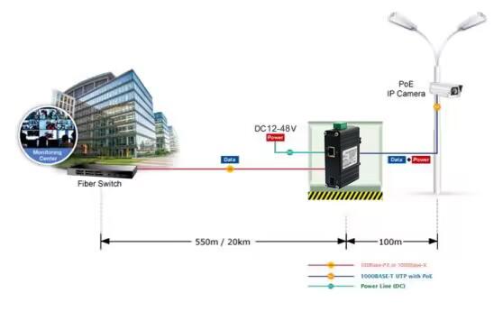 Mini Industrial 10/100/1000Base-T with 60W PoE++ and 100/1000Base-X SFP Port Media Converter