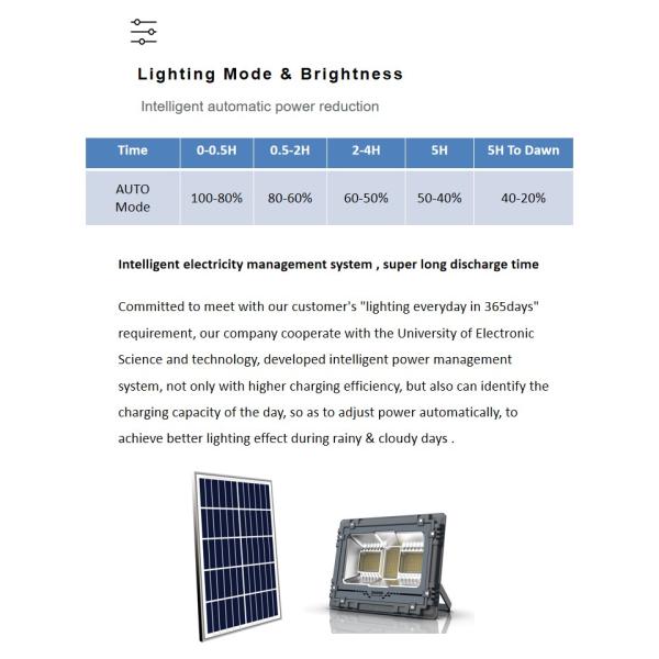 Crépuscule solaire de lumière d'inondation de degré de sécurité extérieur de rue à Dawn Waterproof IP67