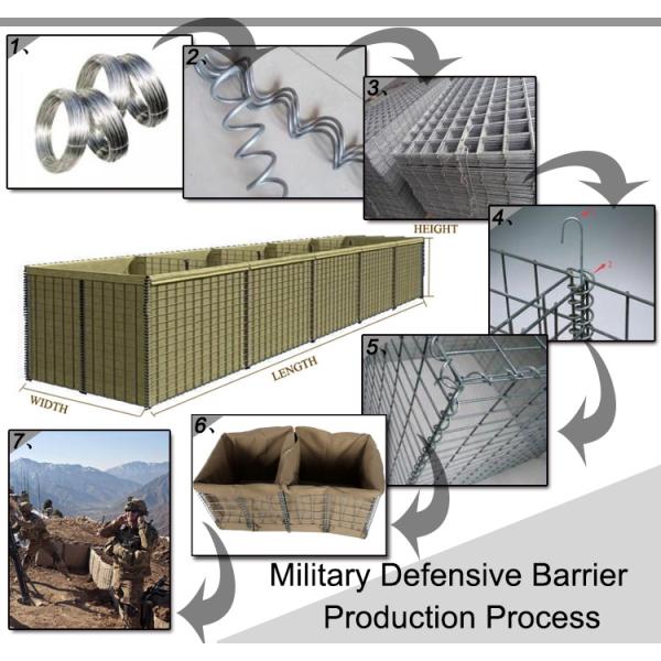 Military Hesco defensive bastion for army and flood control with razor wire with hot dipped galvanized
