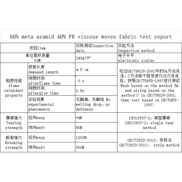 Метаарамидная ткань для применения Огнестойкость < 2 секунды и 4,5 см Поврежденная длина