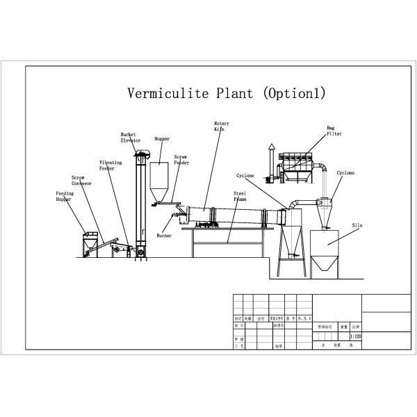 Корма для животных Производственная линия завода вермикулита вращающаяся вращающаяся печь