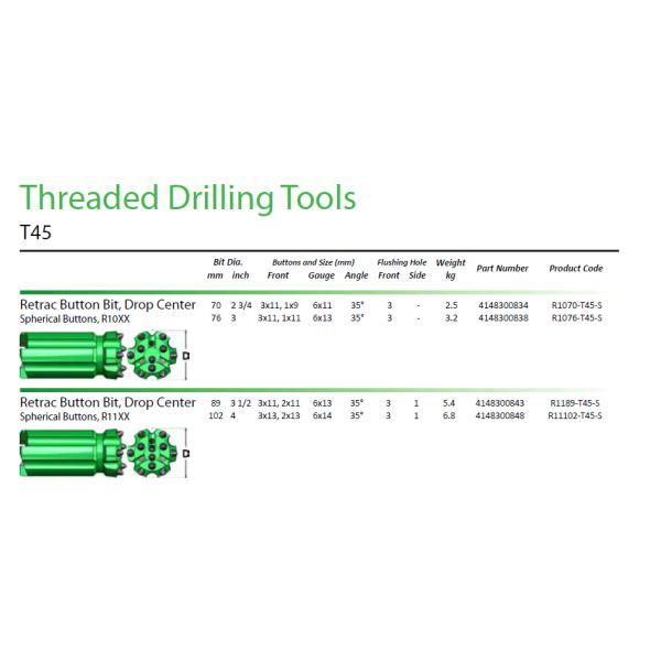 Буровой наконечник центра падения Т45 76мм сферически для очень трудного камня с высоким процентом