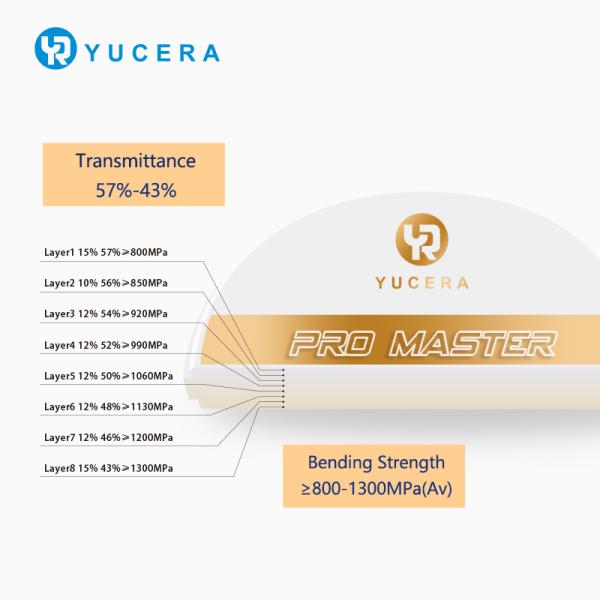 Yucera Pro Master Premium Multilayer Zirconia Dental Block High Translucency