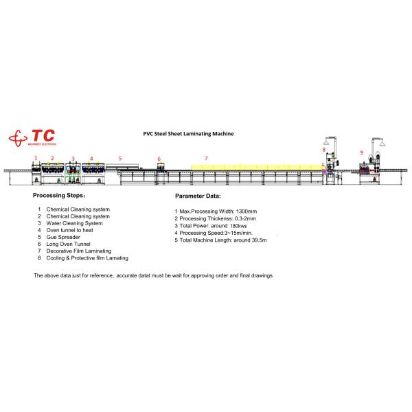 TC Woodworking Machinery PVC Metal Sheet Professional Laminating Machine