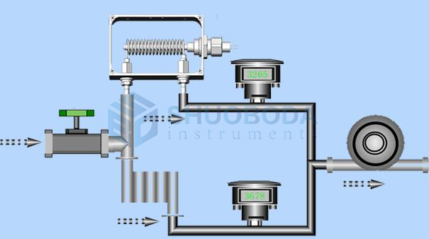 TOC-600E Lab TOC Analyzer Total Organic Carbon Measurement