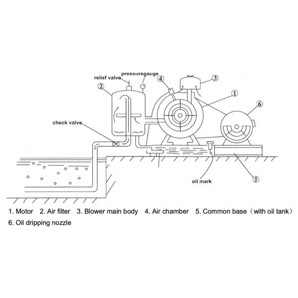 Low Noise 63dB(A) HC-50S Rotary Air Blower 1.5kW smooth operation