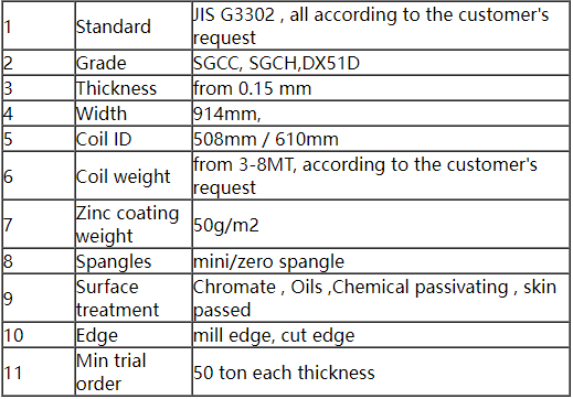 Zinc Coated SGCC Galvanized Steel Sheet Coil For Roofing Iron Sheet