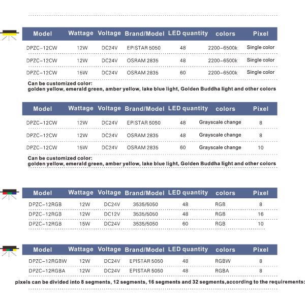 Outdoor SMD 3030 12W LED RGB Wall Washer