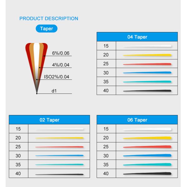Endodontic Dental Absorbent Paper Points Dental Gutta Percha Points Composite Filling