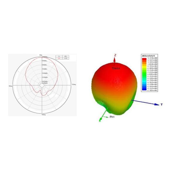 Антенны Uhf Rfid увеличения 9dBic волна положения долгосрочной низкая для складирования/снабжения