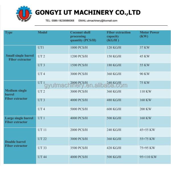 Машина для обработки кокосовых волокон для фермерских хозяйств Машина для измельчения кокосовых волокон