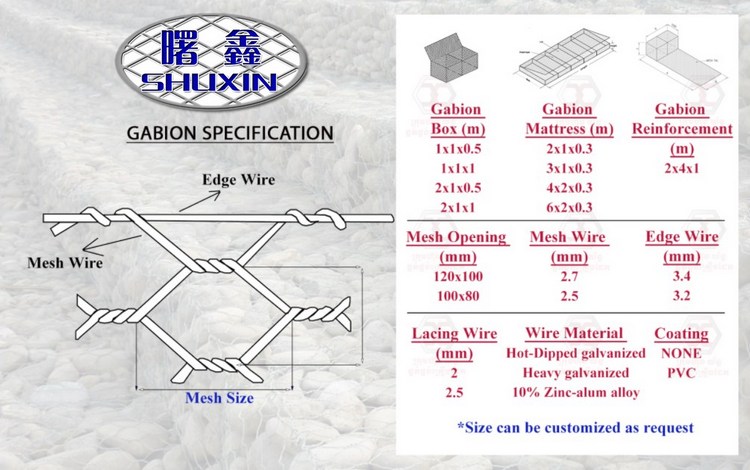 Камень арретирует шестиугольный Pvc покрыл тюфяк 2x1x0.5 Reno коробки Gabion