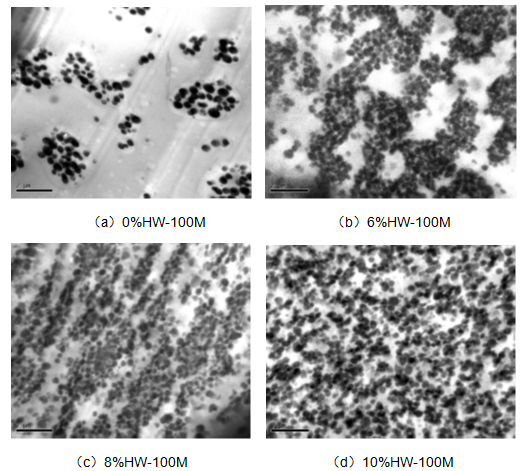 PA/ABS Flexibilizer A Special Toughening Compatibilizer for Rubber Auxiliary Agents